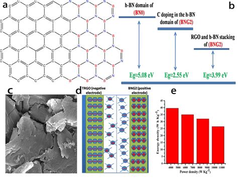  합금전극 소재로서 활성화될 hexagonal Boron Nitride의 미래는?